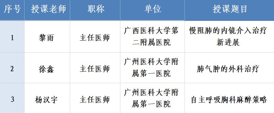 【学术讲座预告】柳州市医学会肺减容术培训班即将开始~