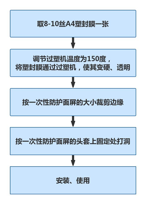 一次性防护面屏制作流程
