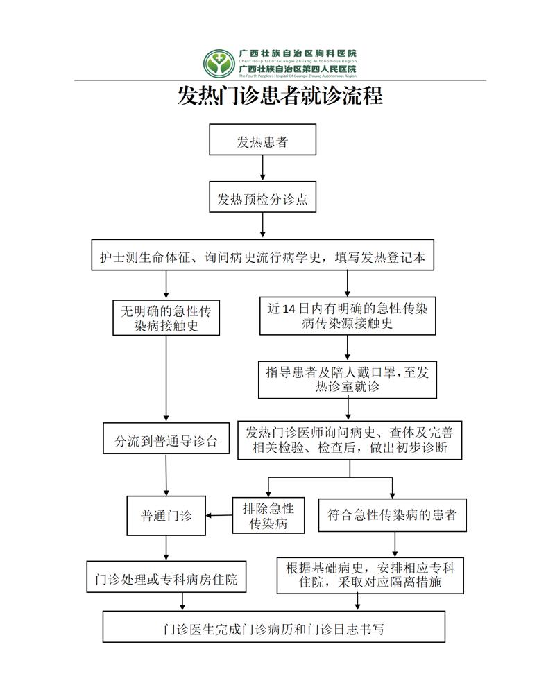 发热门诊患者就诊流程.jpg