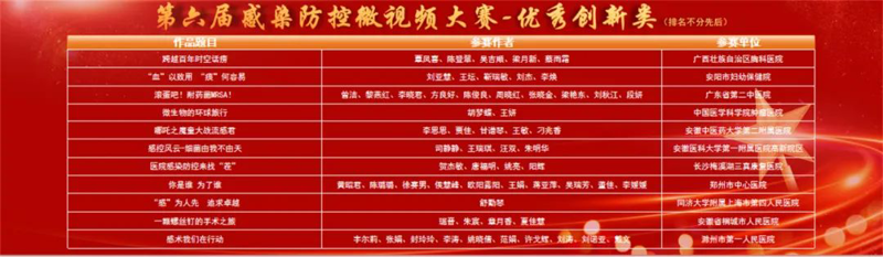 【喜讯】广西胸科医院感控工作在全国学术年会荣获多项佳绩