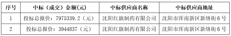 云之龙咨询集团有限公司关于2025年度全区一线免费抗结核病药品采购(GXZC2025-G1-002040-YZLZ)中标结果公告