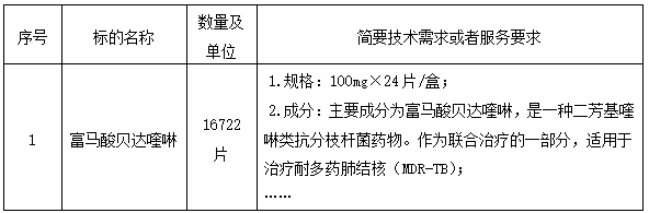 广西科文招标有限公司关于2025年度全区二线免费抗结核药品（贝达喹啉）采购（GXZC2025-J1-002917-KWZB）的竞争性谈判公告